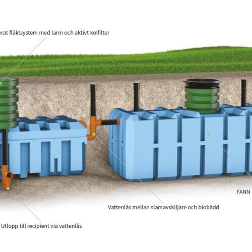 FANN Biobädd Uppgradering