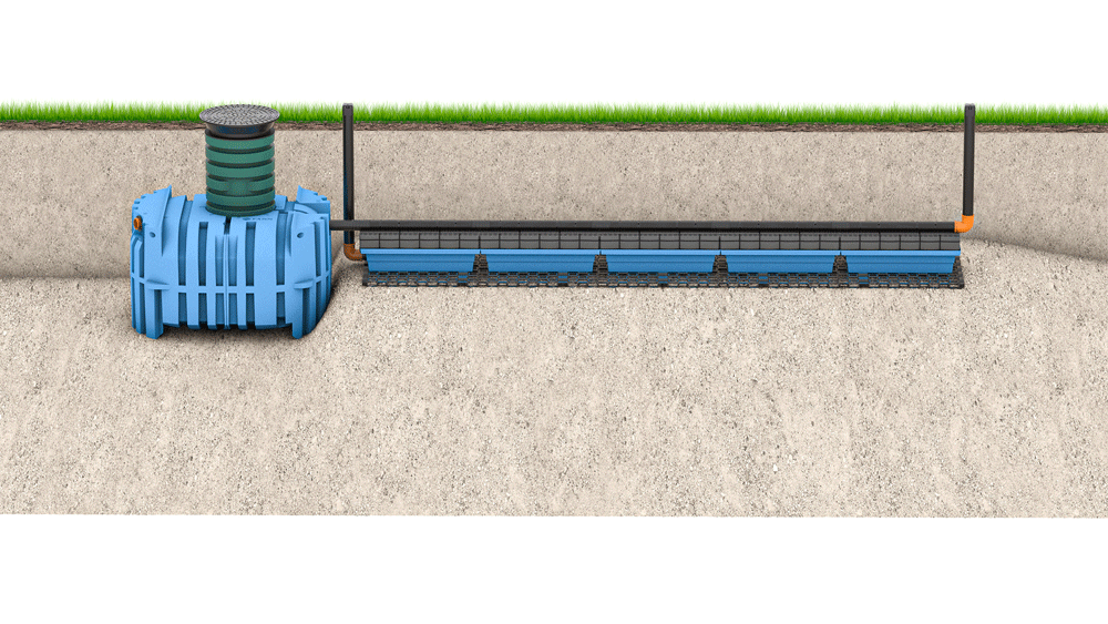 Infiltration med trekammarbrunn och biomoduler